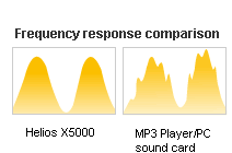 HighEnd Musikerlebnis statt PC Sound 