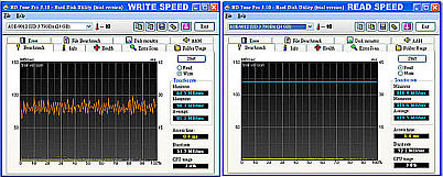 Schreib + Lesegeschwindigkeit der SolidD2.5  SSD (ANS9012) Der komplette Test ist auch als PDF im nebenstehenden Link verfügbar.